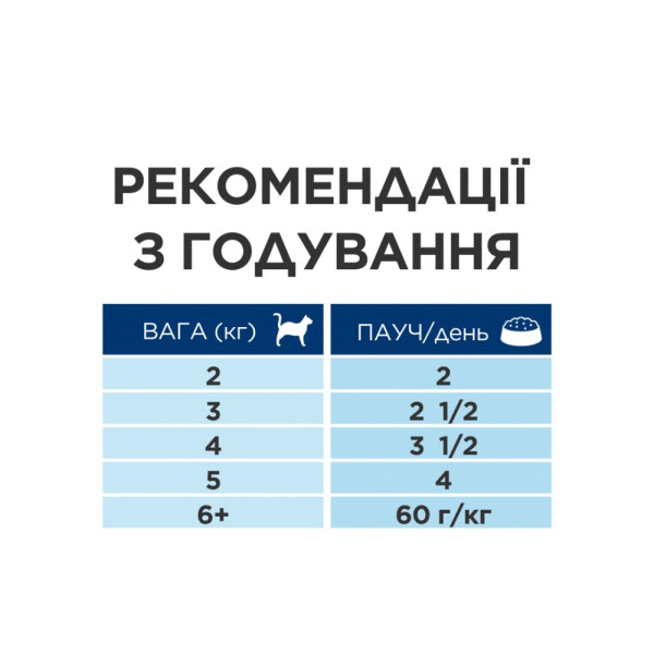 Вологий корм для котів Hill's Prescription Diet Gastrointestinal Biome pouch 85 г - курка