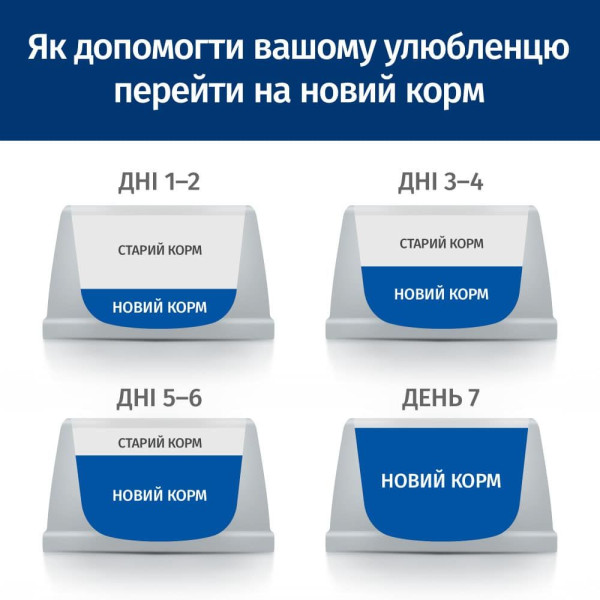 Вологий корм для котів Hill's Prescription Diet Gastrointestinal Biome pouch 85 г - курка