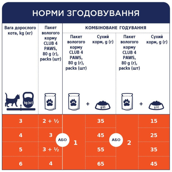 Вологий корм для котів Club 4 Paws Premium pouch 100 г - телятина