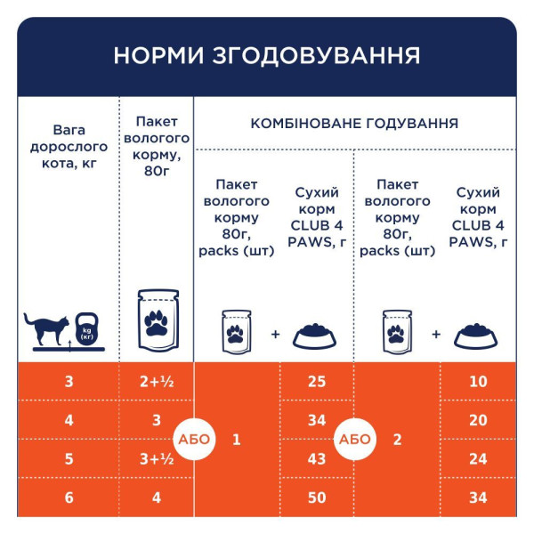Вологий корм для котів Club 4 Paws Premium Sterilised pouch 80 г - кролик