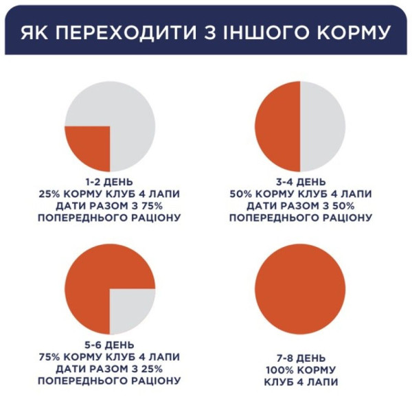 Вологий корм для котів Club 4 Paws Premium pouch 85 г - ягня