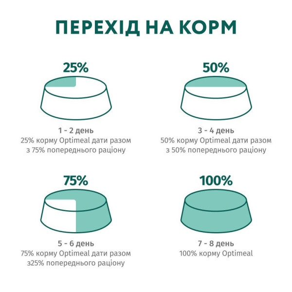 Сухий корм для собак Optimeal Adult Mini Breed 700 г - лосось