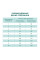 Сухий корм для собак Optimeal Adult Mini Breed 700 г - лосось
