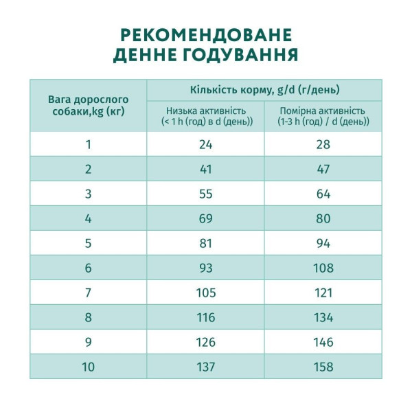 Сухий корм для собак Optimeal Adult Mini Breed 700 г - лосось