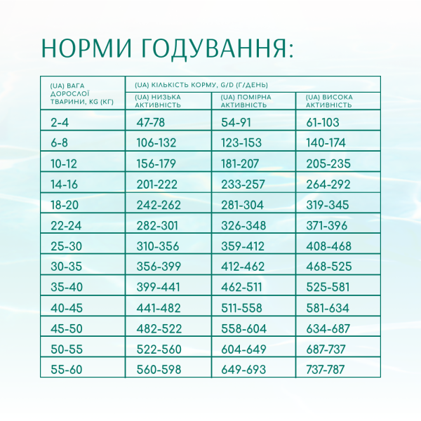 Cухий беззерновий корм для собак усіх порід Optimeal Beauty Fitness Healthy Weight & Joints 10 кг (морепродукти)