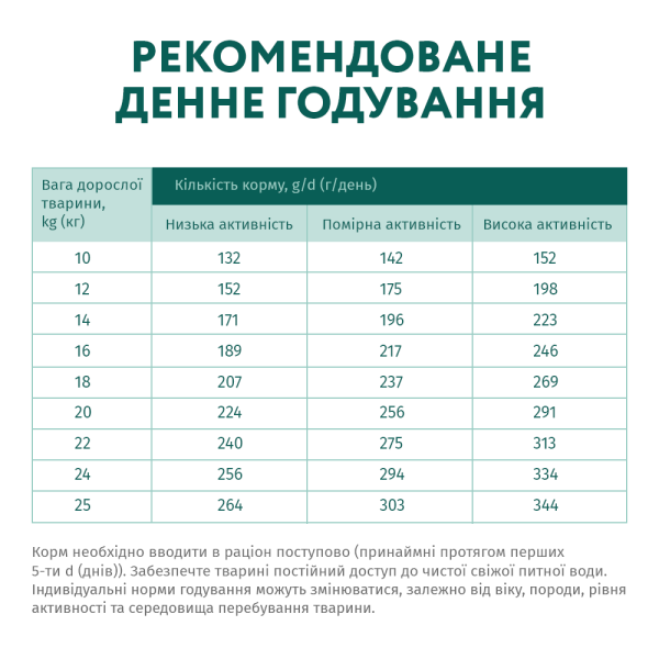 Сухий корм для дорослих собак середніх порід Optimeal 1,5 кг (індичка)