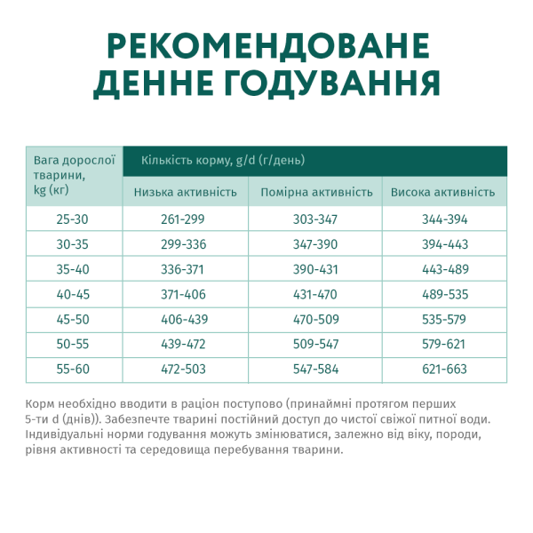 Сухий корм для дорослих собак великих порід Optimeal 4 кг (курка)