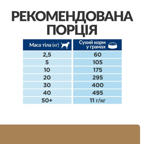 Сухий корм для собак Hill's Prescription Diet j/d 1,5 кг - курка