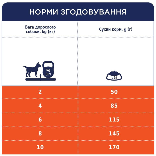 Сухий корм для собак малих порід Club 4 Paws Premium 900 г (ягня і рис)