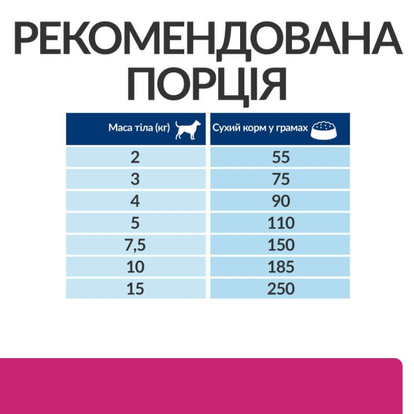 Сухий корм для собак Hill’s Prescription Diet Gastrointestinal Biome Mini 1 кг - курка
