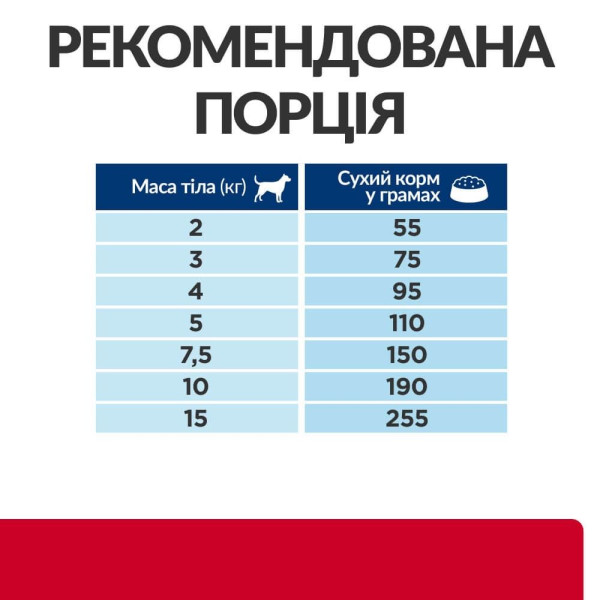 Сухий корм для собак Hill's Prescription Diet i/d Stress Mini 1 кг - курка