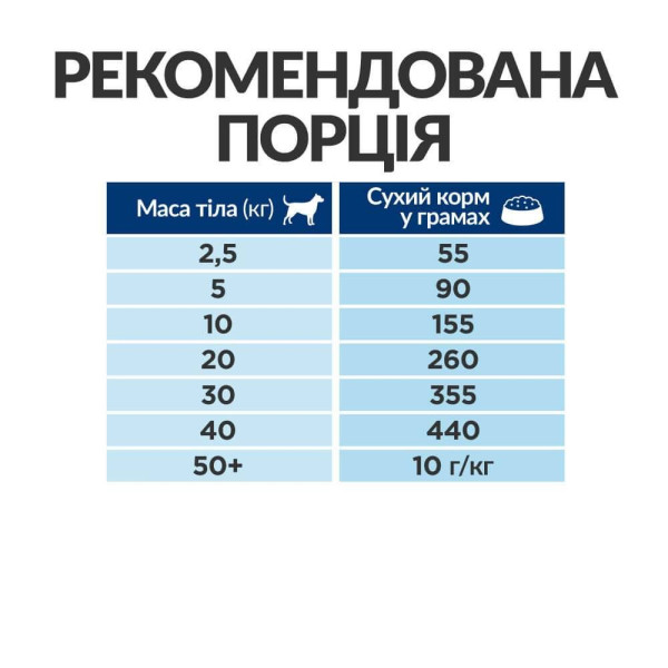 Сухий корм для собак Hill's Prescription Diet l/d 1,5 кг