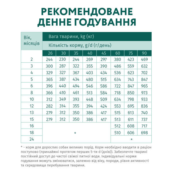 Сухий корм для цуценят великих порід Optimeal 12 кг (індичка)