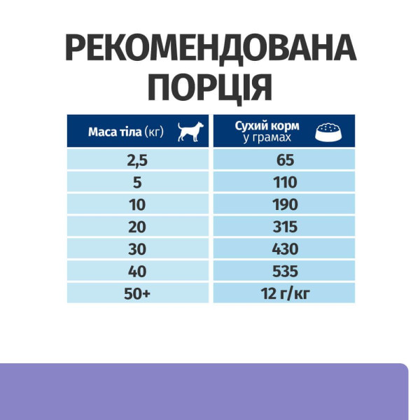Сухий корм для собак Hill’s Prescription Diet i/d Low Fat 1,5 кг - курка та індичка