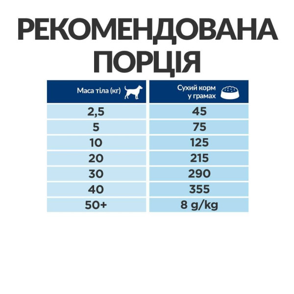 Сухий корм для собак Hill's Prescription Diet Metabolic 1,5 кг - курка