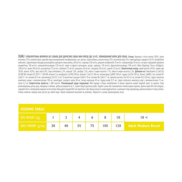 Сухий корм для собак Brit Care Grain Free Mini Adult 400 г - ягня