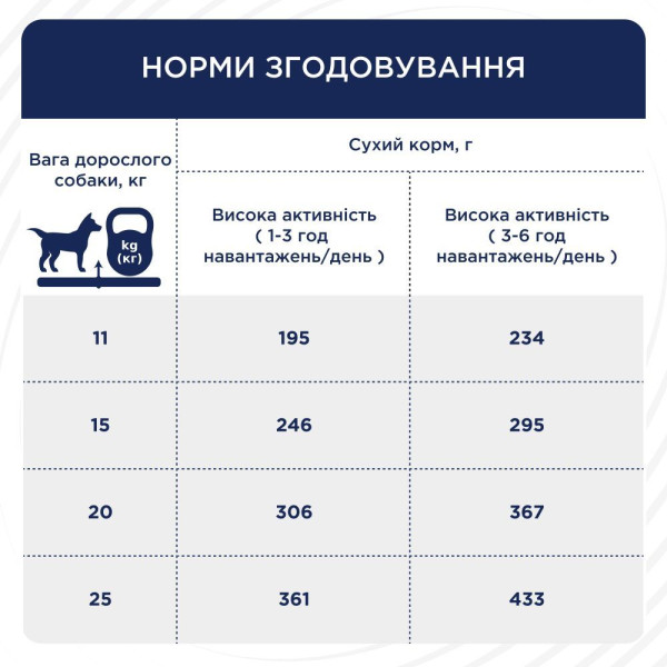 Сухий корм для собак Club 4 Paws Premium Adult Active Medium Breeds 5 кг - курка + Puller