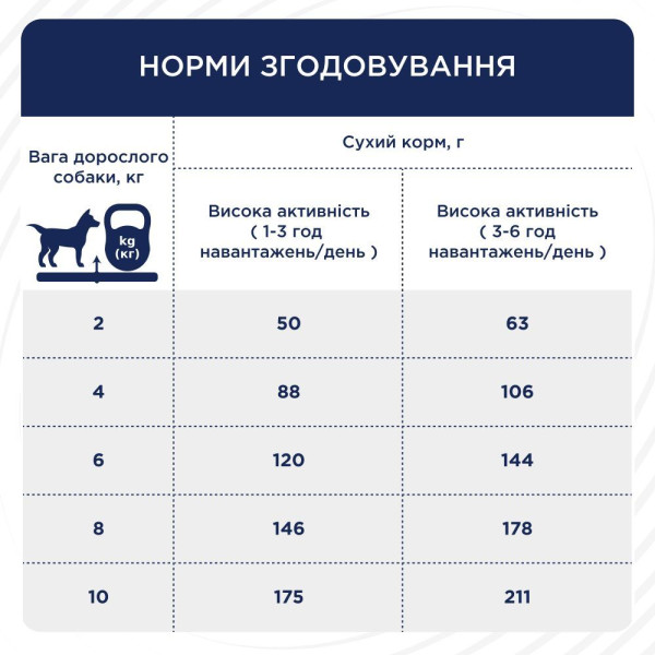 Сухий корм для собак Club 4 Paws Adult Active Small Breeds 5 кг - курка