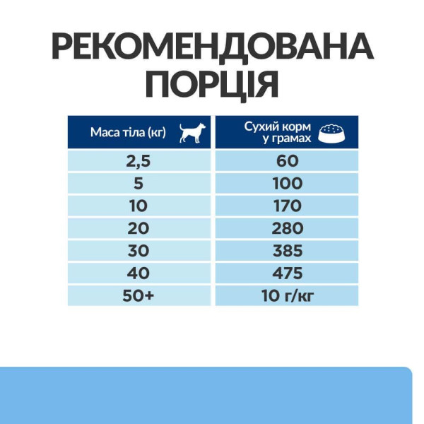 Сухий корм для собак Hill’s Prescription Diet Derm Defense 1,5 кг - курка