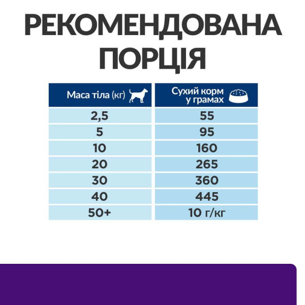 Сухий корм для собак Hill's Prescription Diet u/d 4 кг