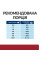 Сухий корм для собак Hill's Prescription Diet i/d 1,5 кг - курка