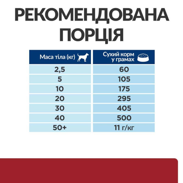 Сухий корм для собак Hill's Prescription Diet i/d 1,5 кг - курка
