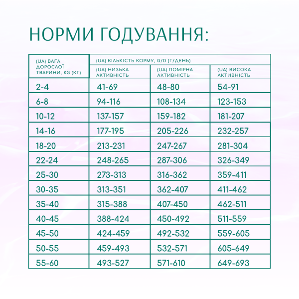 Сухий корм для собак усіх порід Optimeal Beauty Harmony із заспокійливим ефектом 1,5 кг (морепродукти)