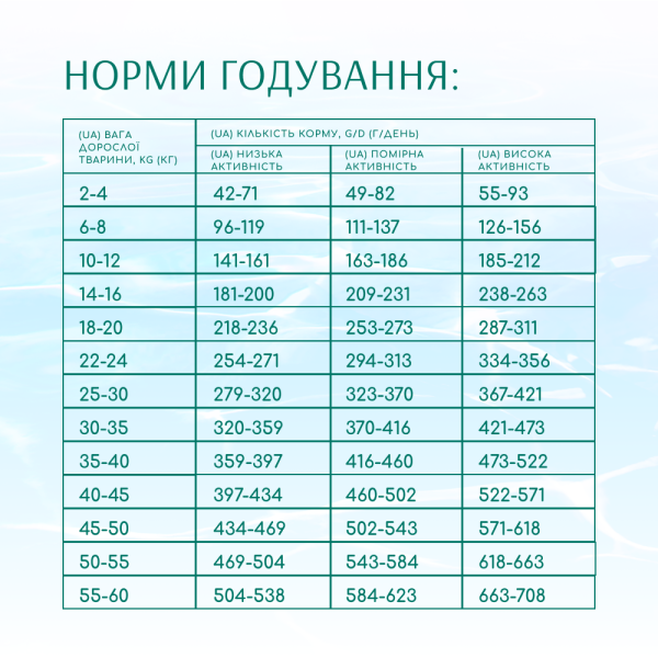 Сухий корм для собак усіх порід Optimeal Beauty Podium Shiny Coat & Dental Care 4 кг (морепродукти)