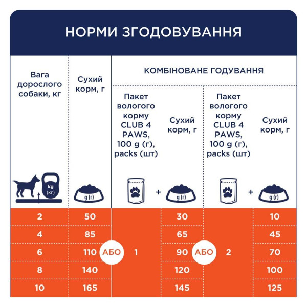 Сухий корм для собак Club 4 Paws Premium 14 кг - качка