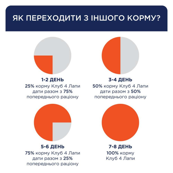 Сухий корм для собак Club 4 Paws Premium 14 кг - качка