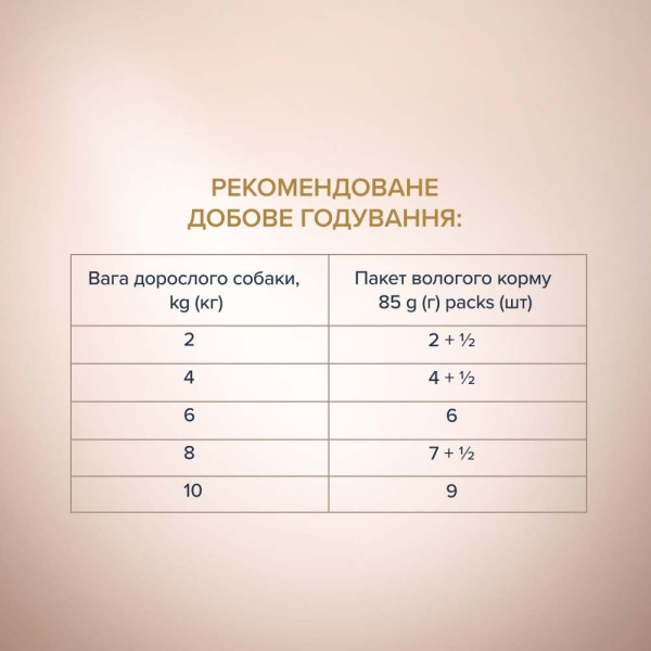Вологий корм для дорослих собак малих порід собак Club 4 Paws Premium Selection pouch 85 г (лосось та макрель)