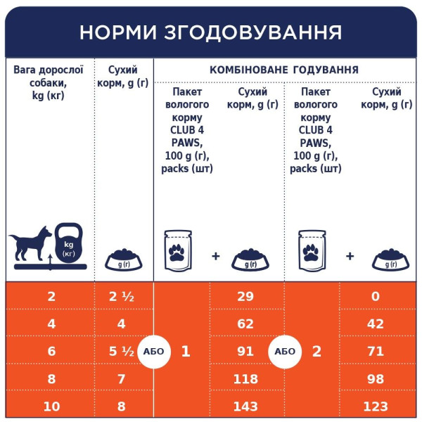 Вологий корм для дорослих собак малих порід Club 4 Paws Premium pouch 100 г (ягня)