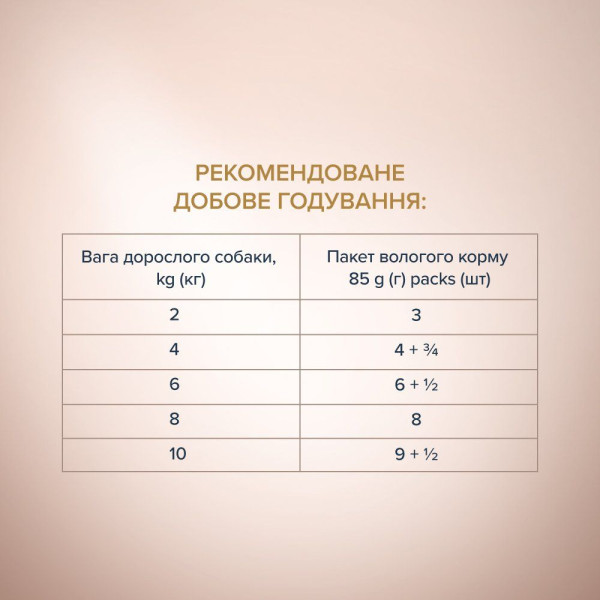 Вологий корм для собак Club 4 Paws Premium Selection pouch 85 г (качка та індичка)