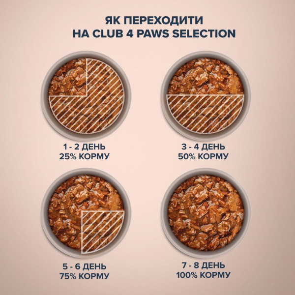 Вологий корм для собак Club 4 Paws Premium Selection pouch 85 г (качка та індичка)