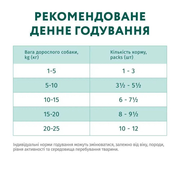 Вологий корм для собак Optimeal Complete Canned Pet Food Adult 3+1 pouch 400 г - асорті