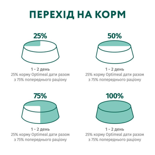 Вологий корм для собак OPTIMEAL pouch 100 г (лосось і лохина в соусі)
