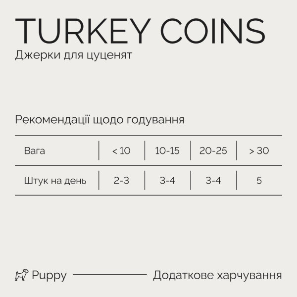 Ласощі Savory Puppy Coins With Turkey 100 г - індичка