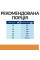 Сухий корм для собак Hill's Prescription Diet k/d 12 кг - курка