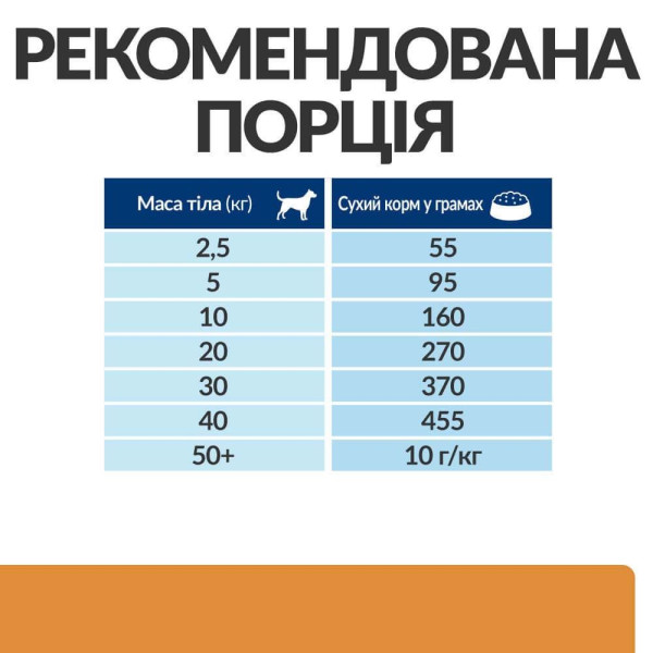 Сухий корм для собак Hill's Prescription Diet k/d 12 кг - курка