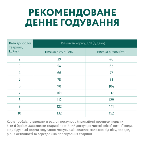 Сухий повнораціонний корм для дорослих собак дрібних порід Optimeal 12 кг (качка)