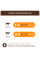 C4P Premium  крем-ласощі  курка. Додатк корм для котів (4х0,015 кг), 60 г